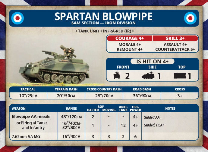 Flames of War: Team Yankee - Spartan/Striker Platoon
