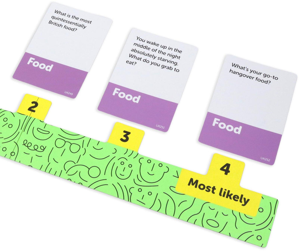 Dumb Questions to Ask your Friends