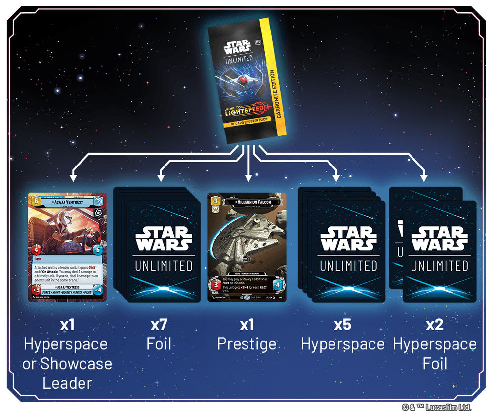 Star Wars: Unlimited - Jump to Lightspeed - Carbonite Booster Pack (Single Booster)